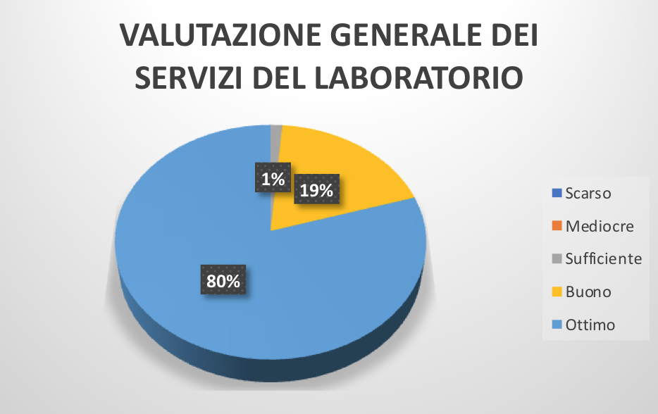 soddisfazione cliente